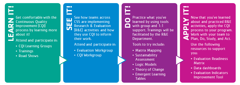 cqi
