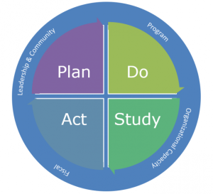 PDSA image